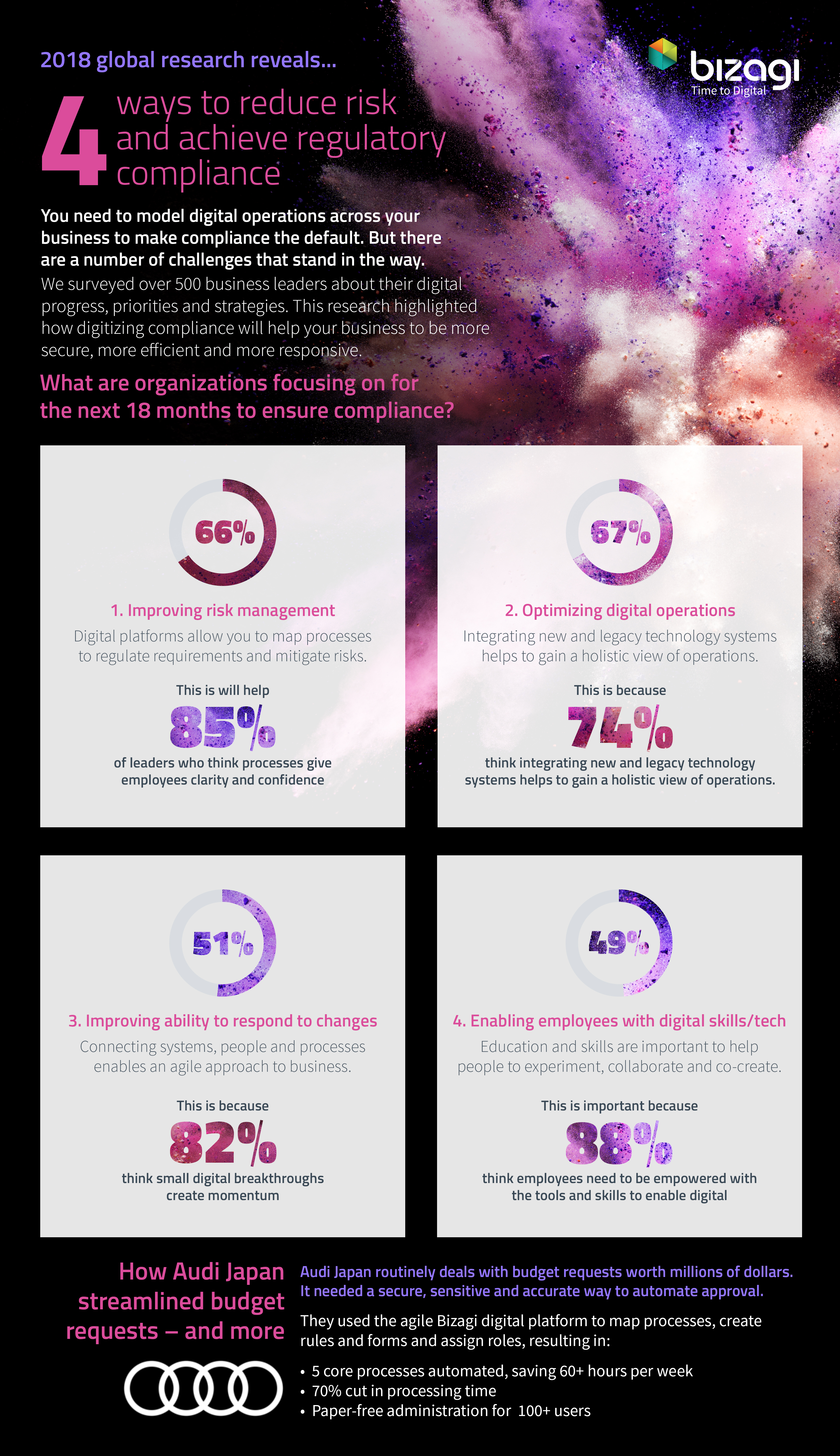 Infographic-Bizagi-Governance-Compliance-Final.jpg